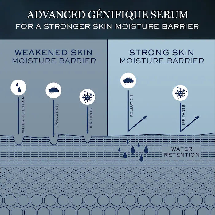 Lancôme Advanced Génifique Radiance Boosting Face Serum